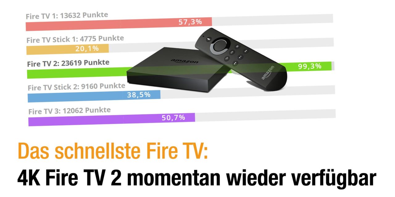 Tipp: Das schnelle 4k Fire TV 2 ist wieder bei amazon verfügbar